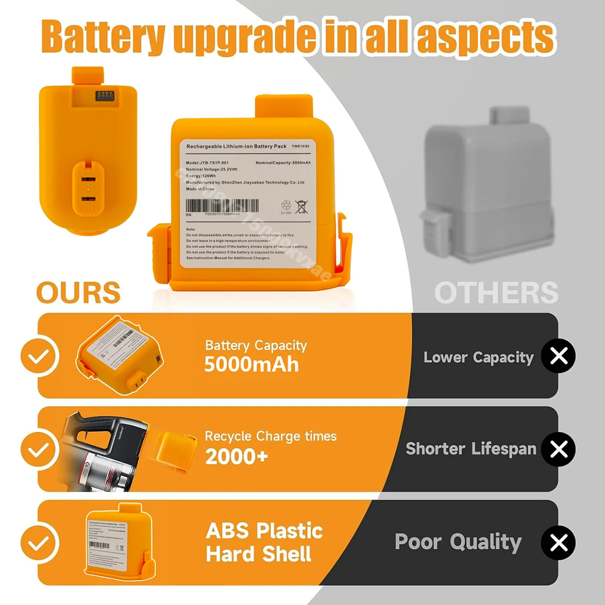 แบตเตอรี่ลิเธียมไอออนสำรอง 23/ - 6S Lipo Battery 22.2V 5000Mah บทวิจารณ์และราคา